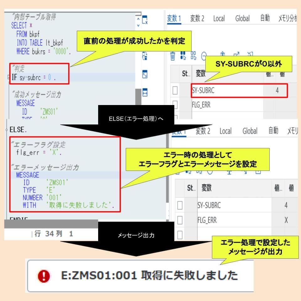 SAP ABAP】システムテーブルSYST項目(SY-SUBRCなど)まとめ | SAPラボ