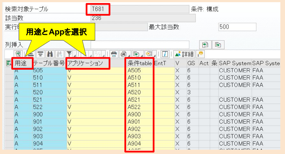 SAP-Screen A-Table