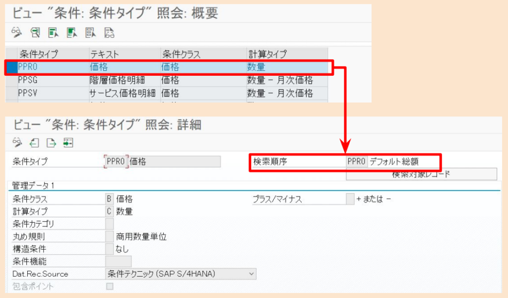 SAP-Screen SPRO-SD