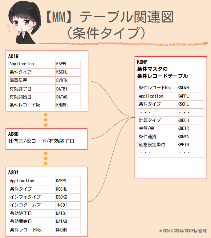 MM-Relation_Condition Table