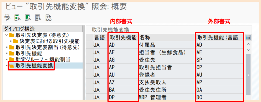 SPRO_Partner Function