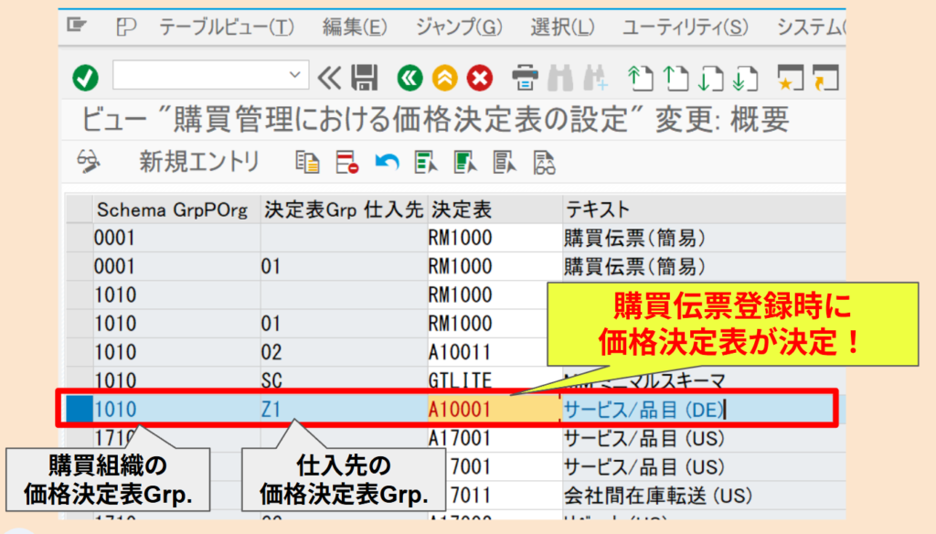 SAP MM 価格決定表の割当
