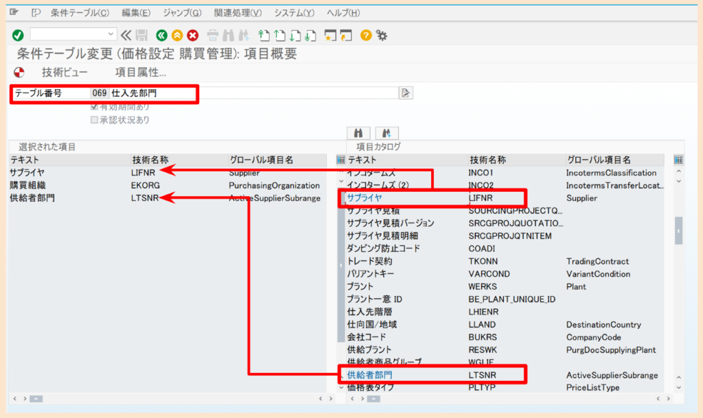 SAP MM 条件テーブル