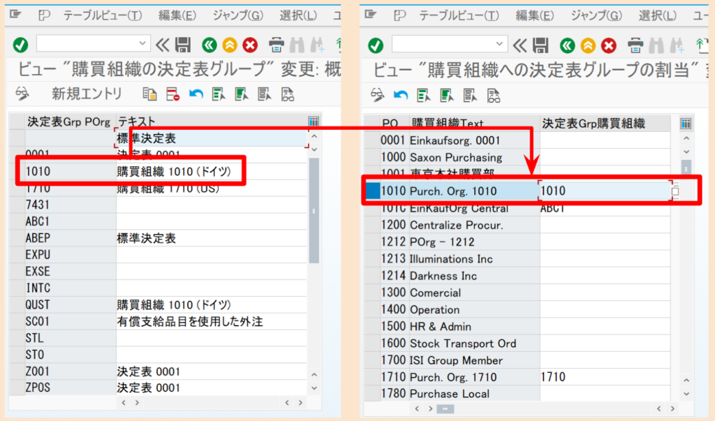 SAP MM 購買組織の価格決定表グループ