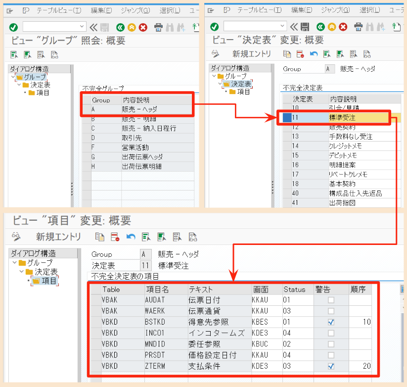 SAP SD 不完全決定表の定義