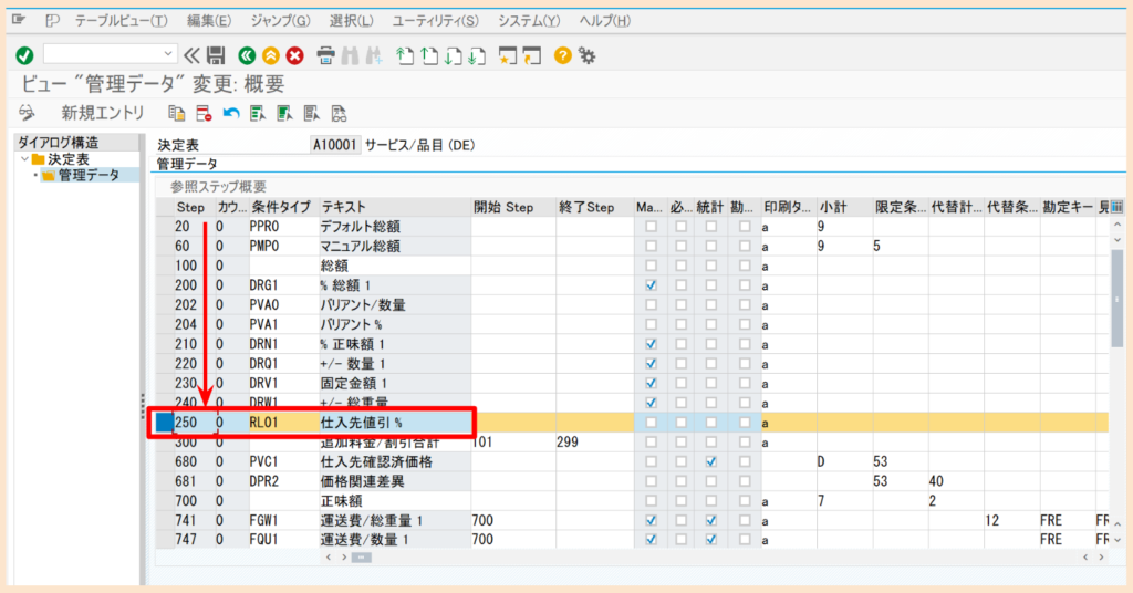 SAP MMの価格決定表