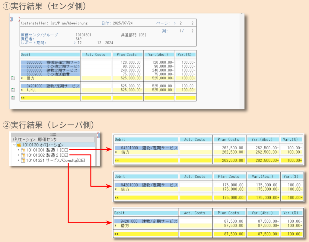 SAP CO-原価センタレポート
