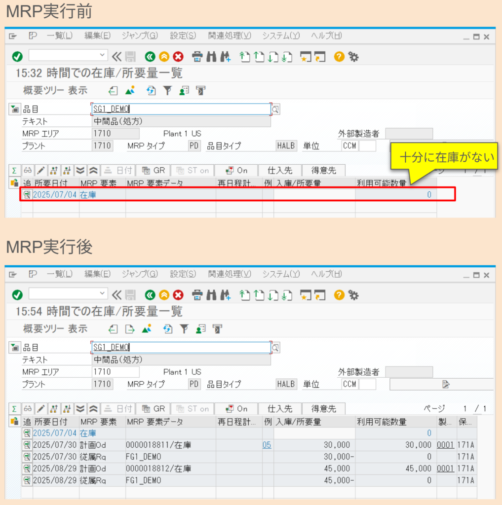 SAP MRP