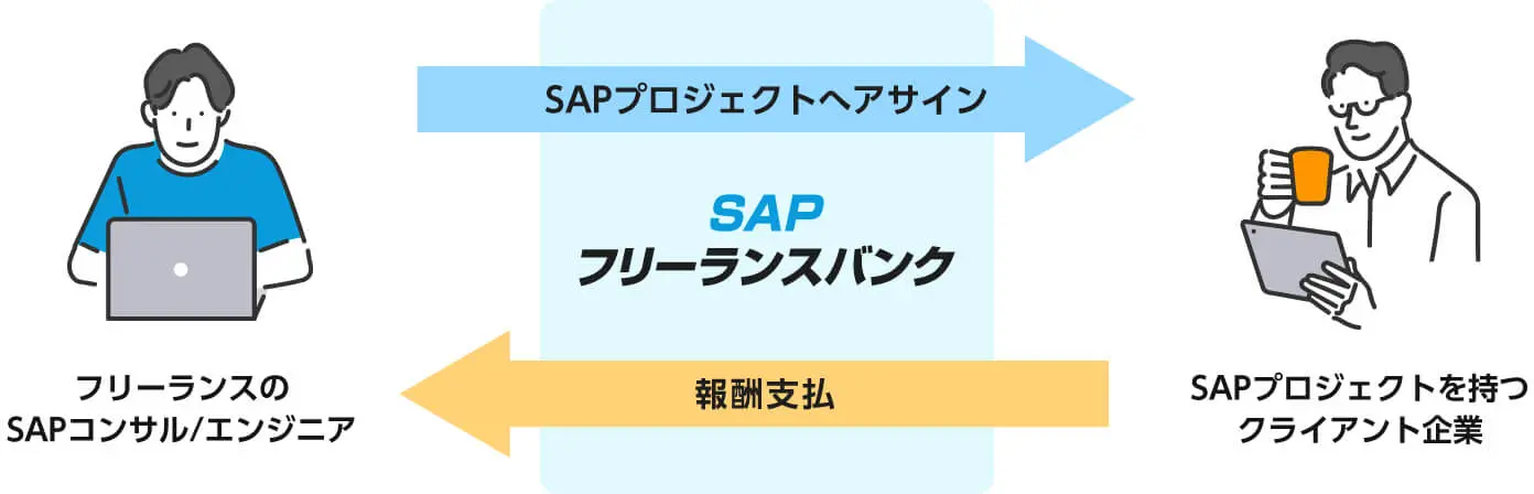 SAPフリーランスバンクとは