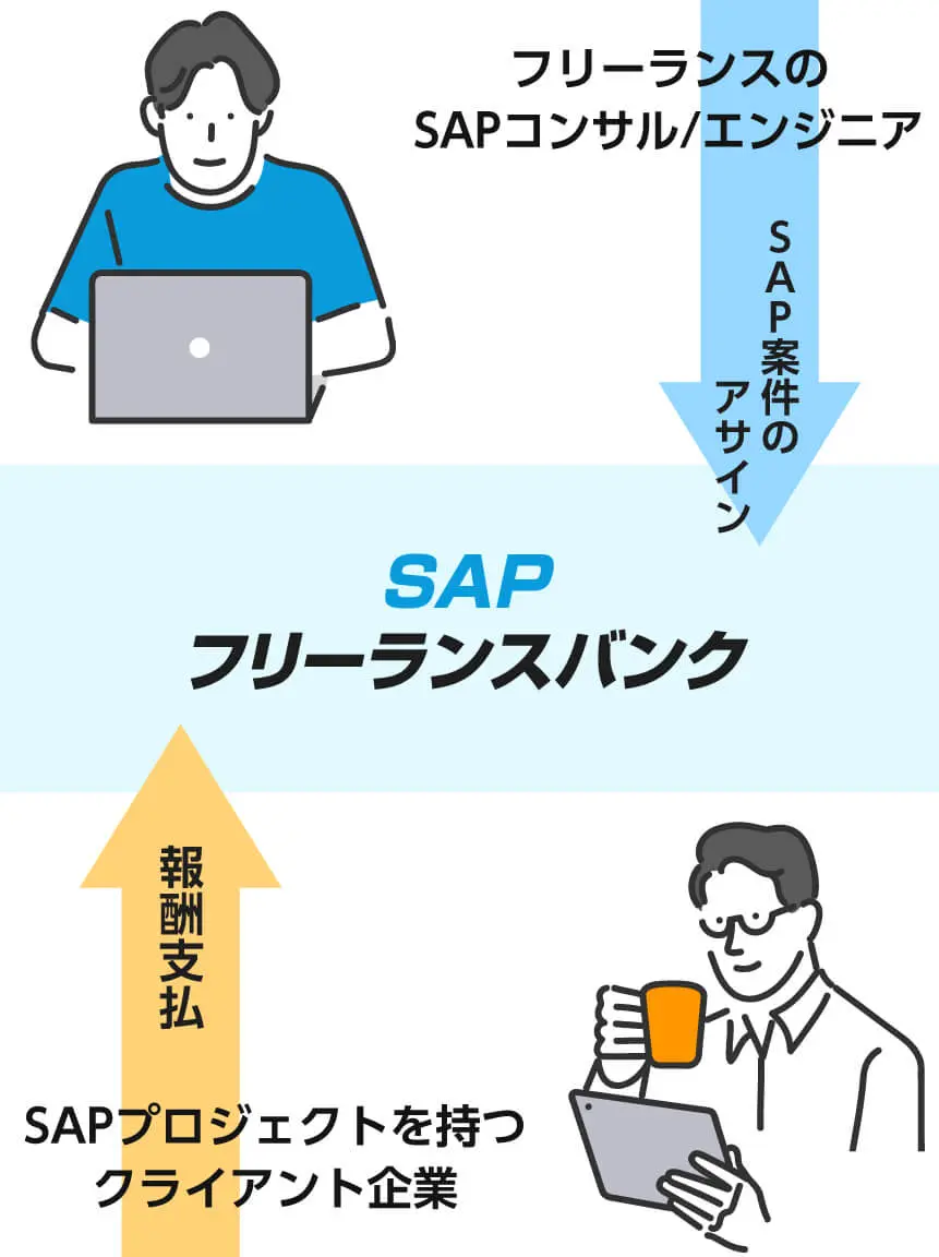 SAPフリーランスバンクとは