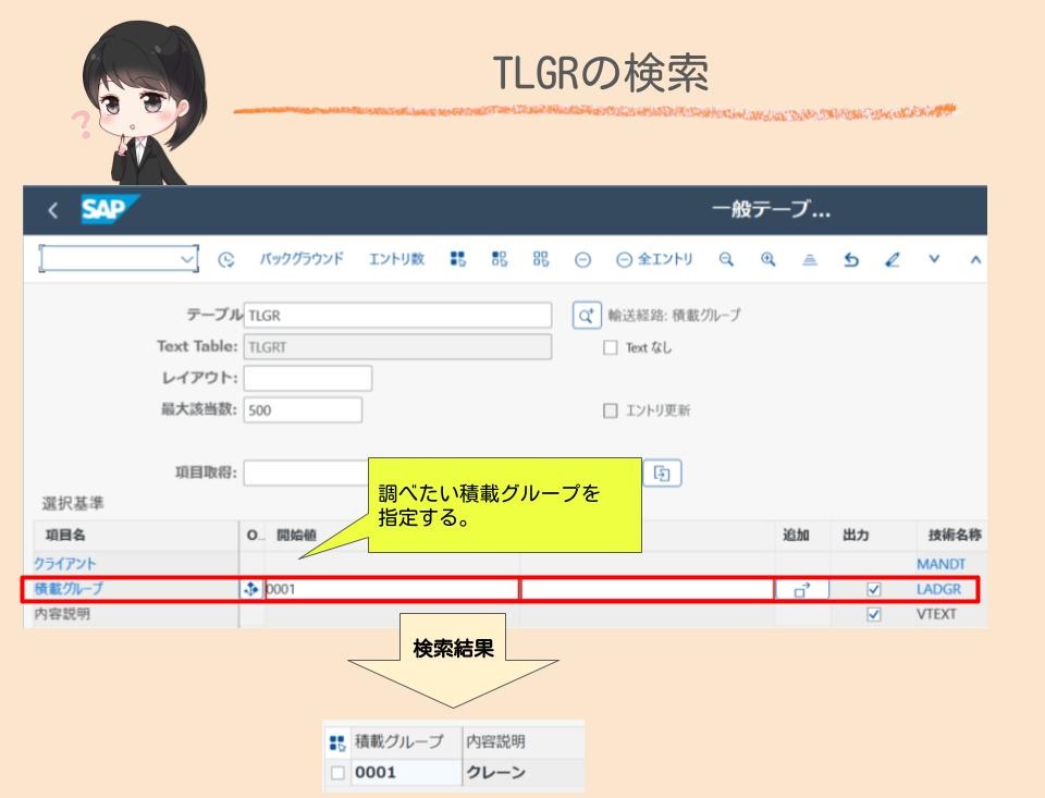 【SAP SD】テーブル関連図（プラント、出荷ポイント） | SAPラボ