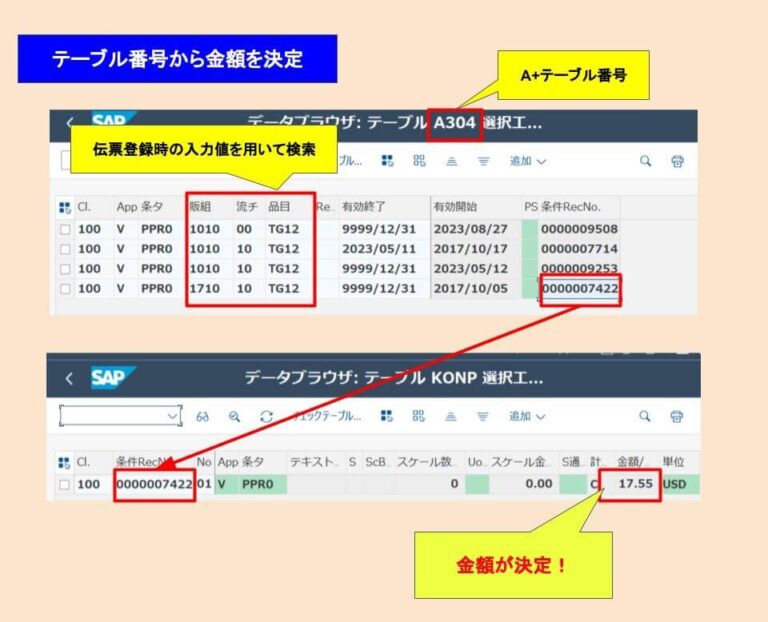 【SAP SD】販売伝票の価格決定とカスタマイズについて解説 | SAPラボ