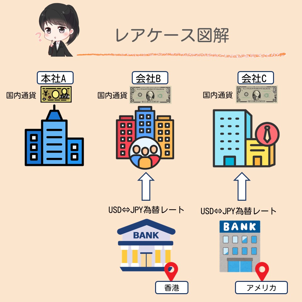 SAP FI】為替レート(Exchange Rate)について徹底解説！ | SAPラボ