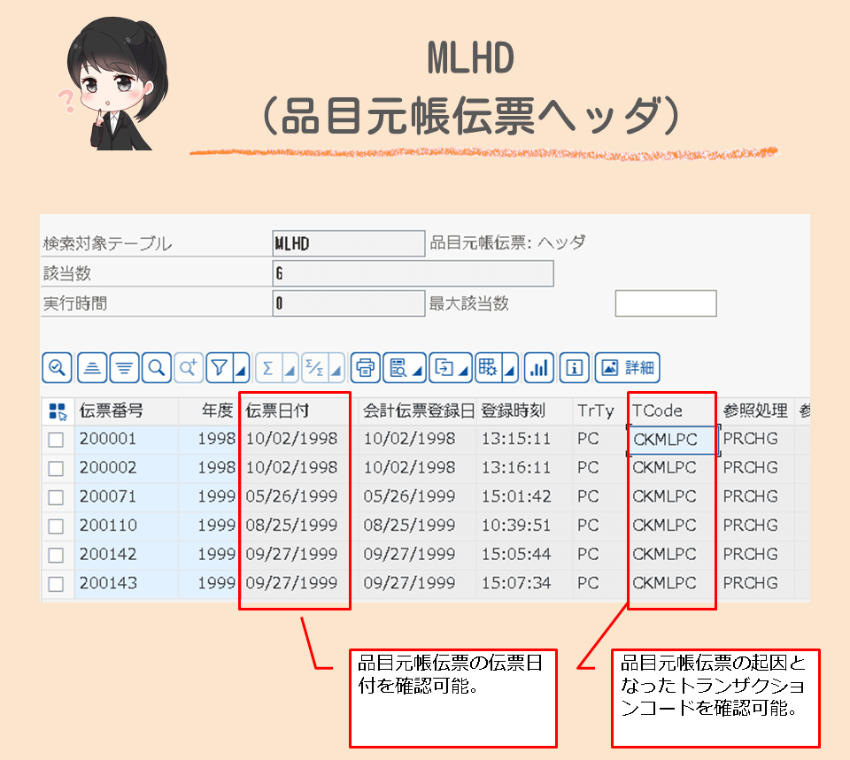 MLHD(品目元帳伝票ヘッダ)