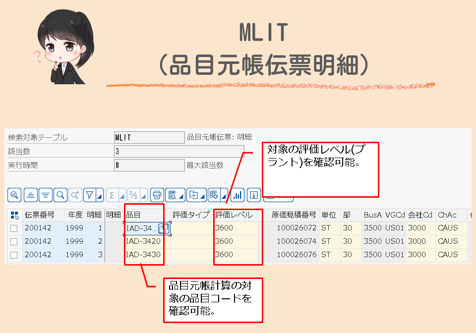 MLIT(品目元帳伝票明細)