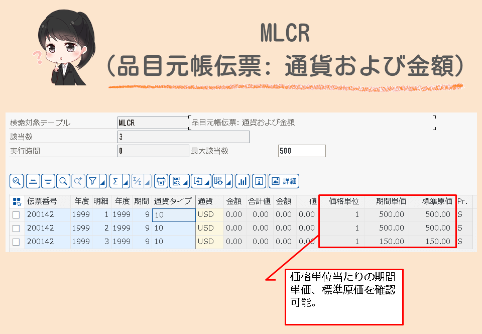 MLCR(品目元帳伝票明細:通貨および金額)