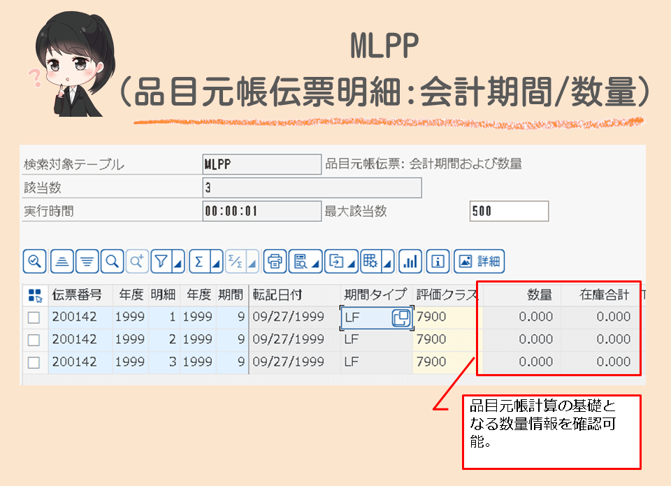 MLPP(品目元帳伝票明細:会計期間/数量)