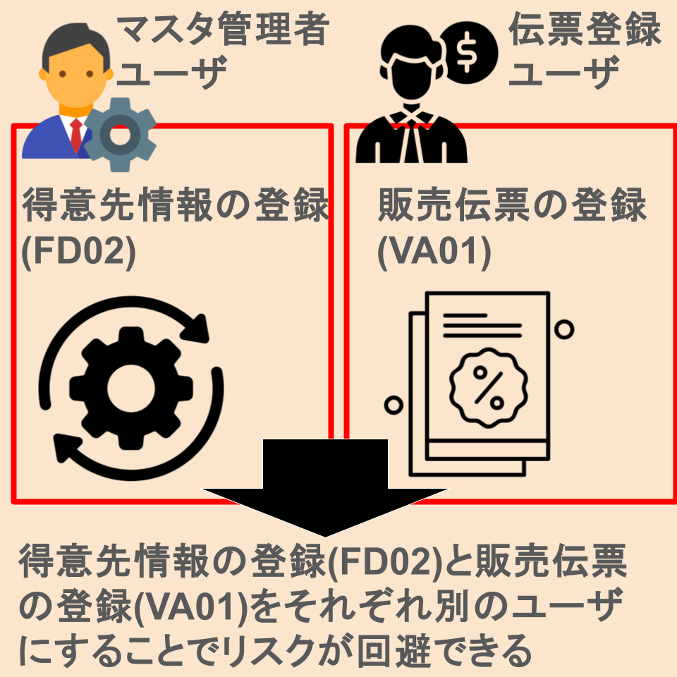 リスク分析解説リスク回避例