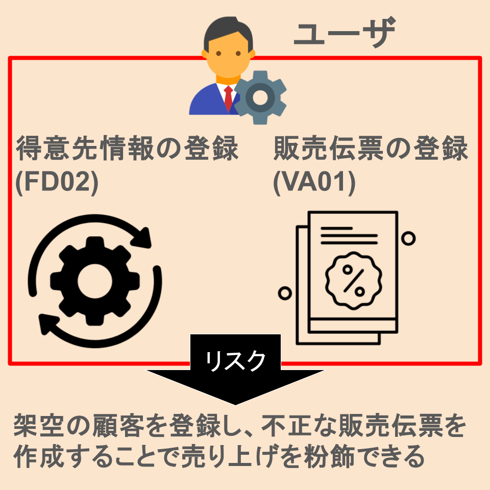 リスク分析解説リスク例