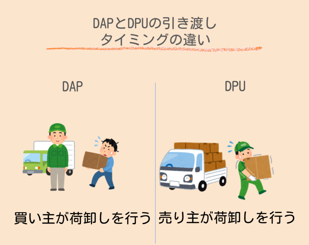 DAPとDPUの比較