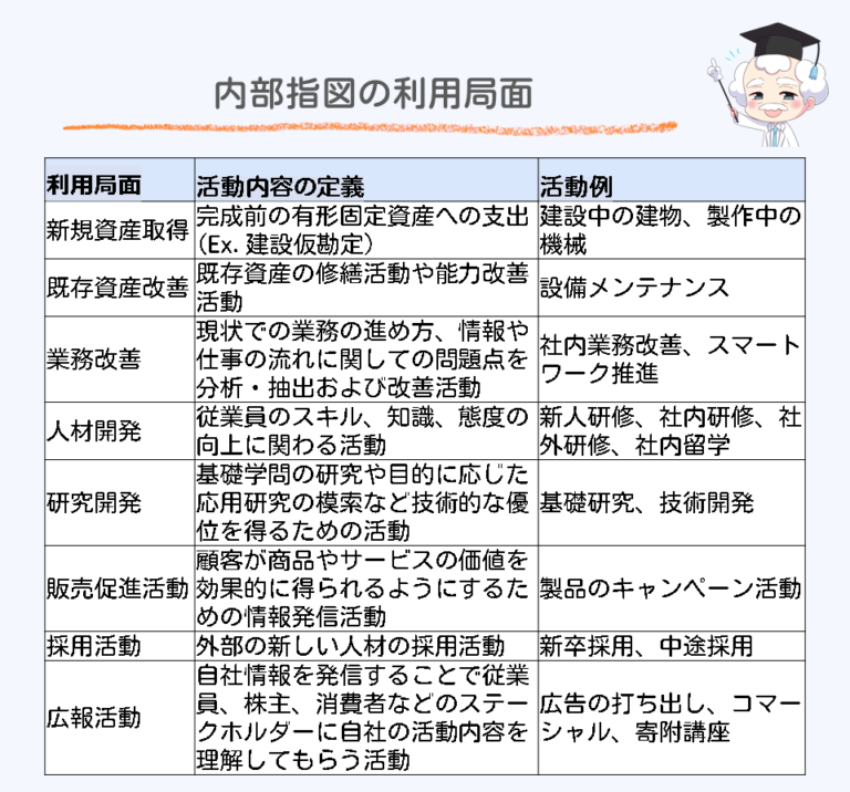 【SAP CO】内部指図について解説 | SAPラボ