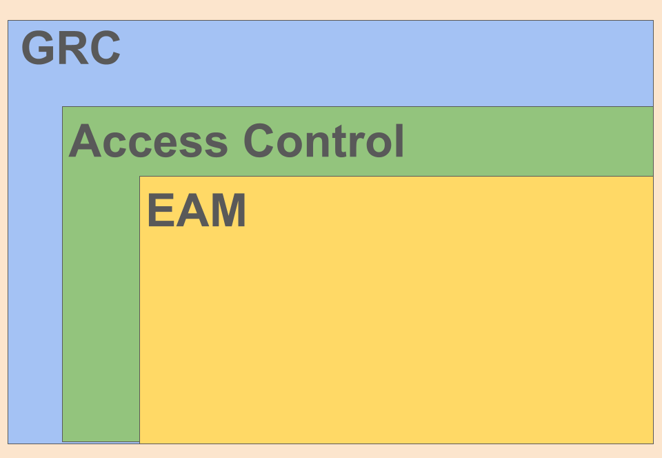 EAMイメージ