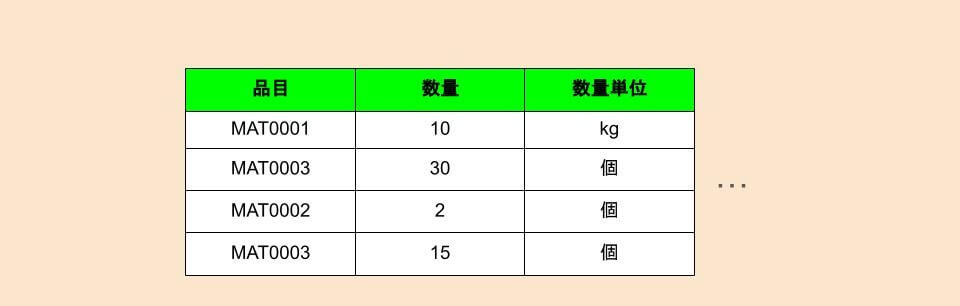 内部テーブルのイメージ