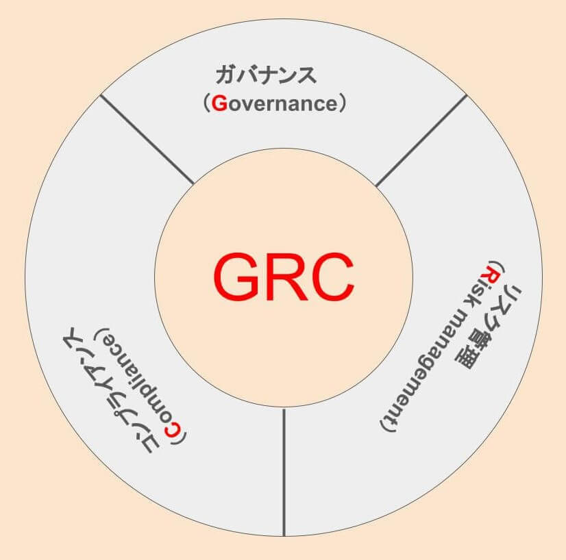 GRC説明