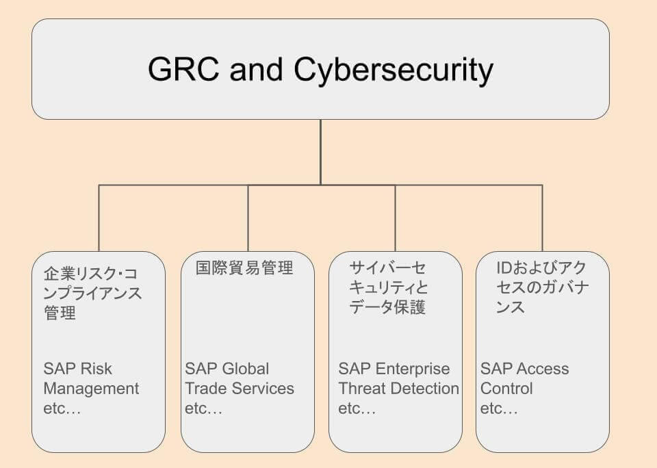 GRCソリューション