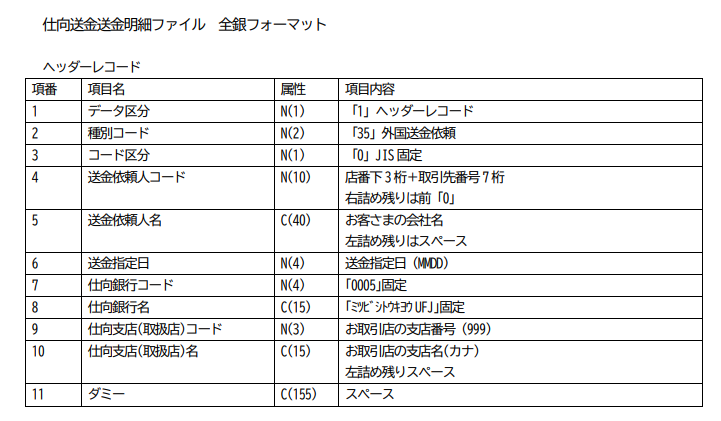 全銀フォーマット