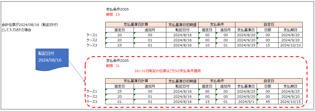 日付計算