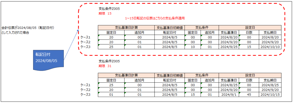 日付計算