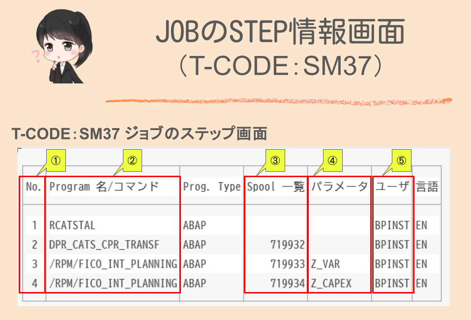 JOBのステップ情報画面（T-CODE：SM37）