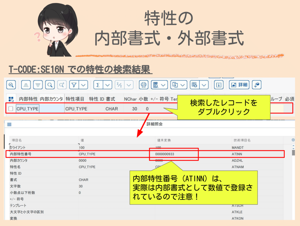 特性の内部書式と外部書式