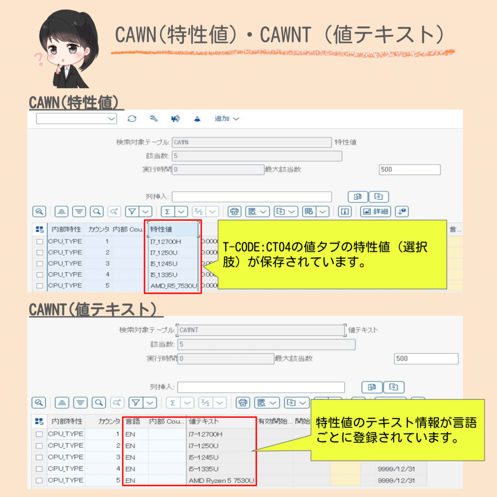 CAWN,CAWNTの検索