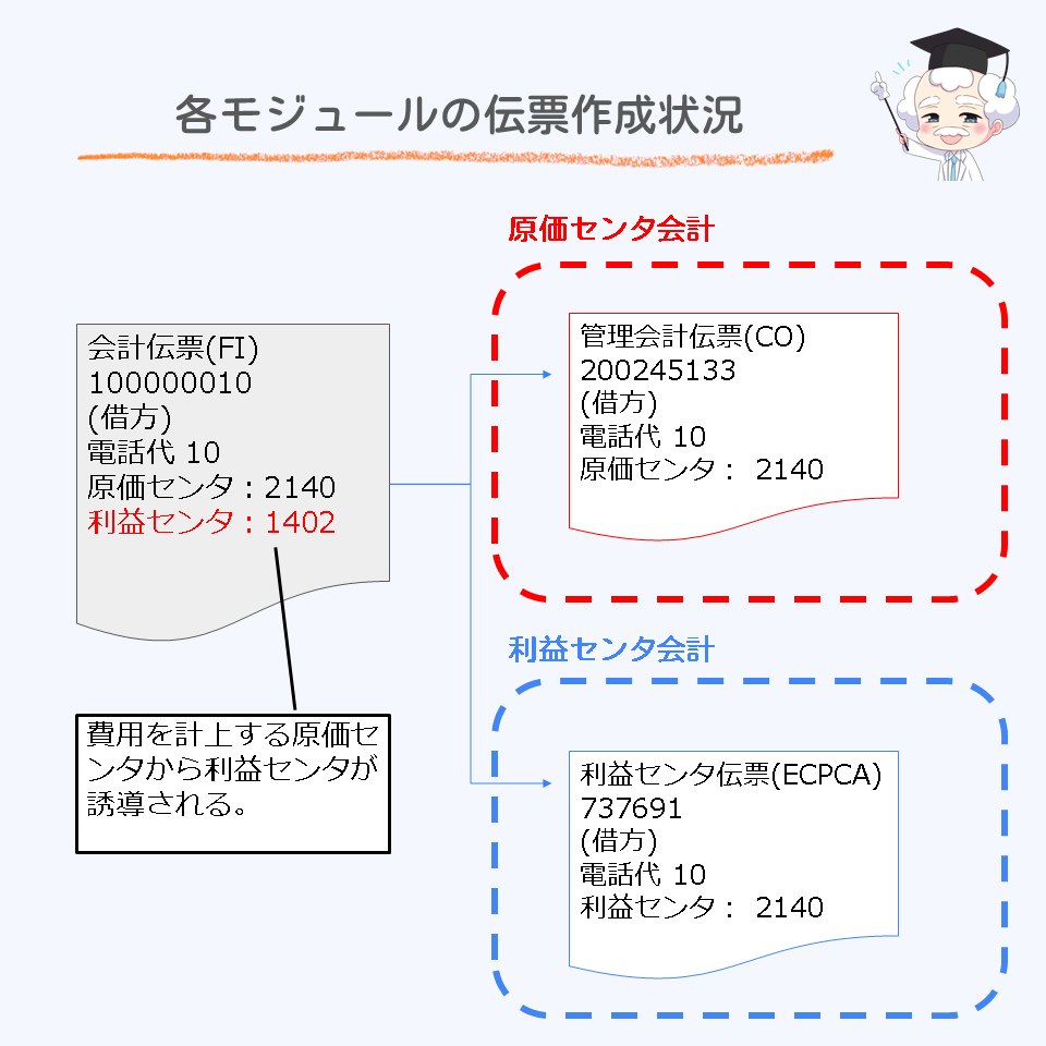 各モジュールの伝票作成状況