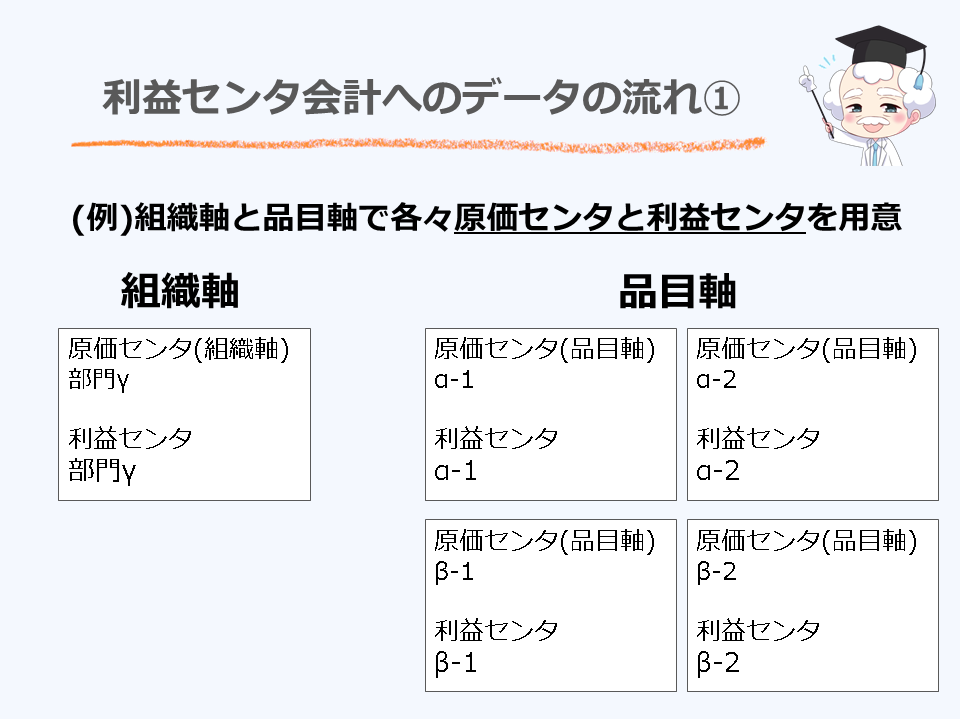 利益センタ会計へのデータの流れ①