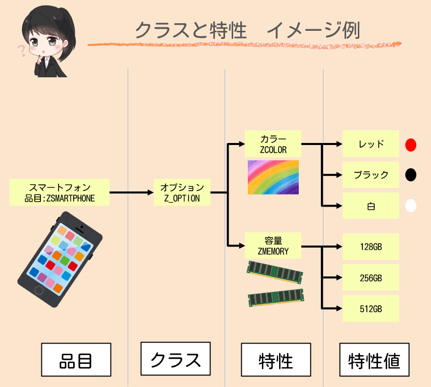 クラスのイメージ内容