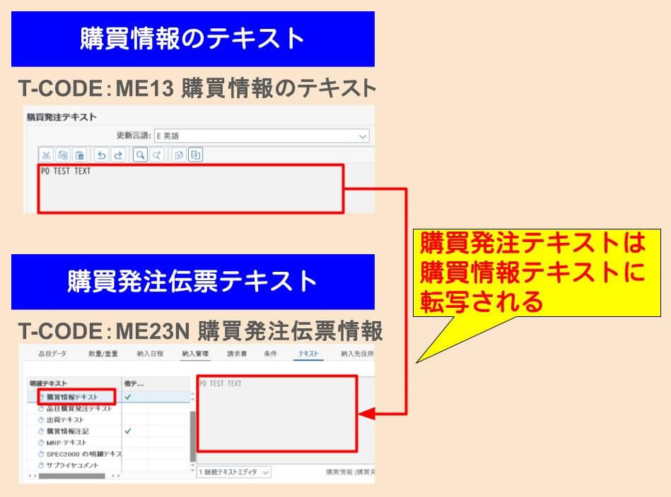 購買発注テキスト