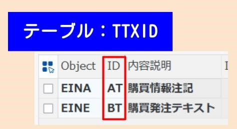 TTXID