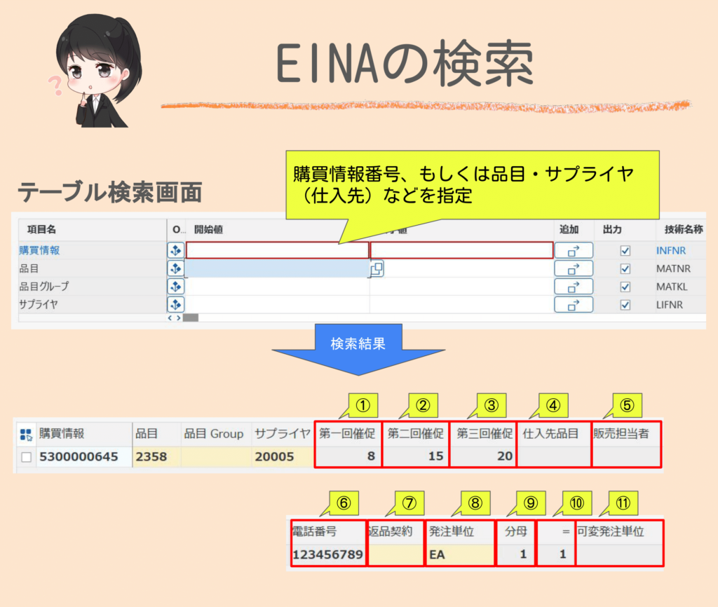 SAPにてテーブル「EINA」を検索した結果