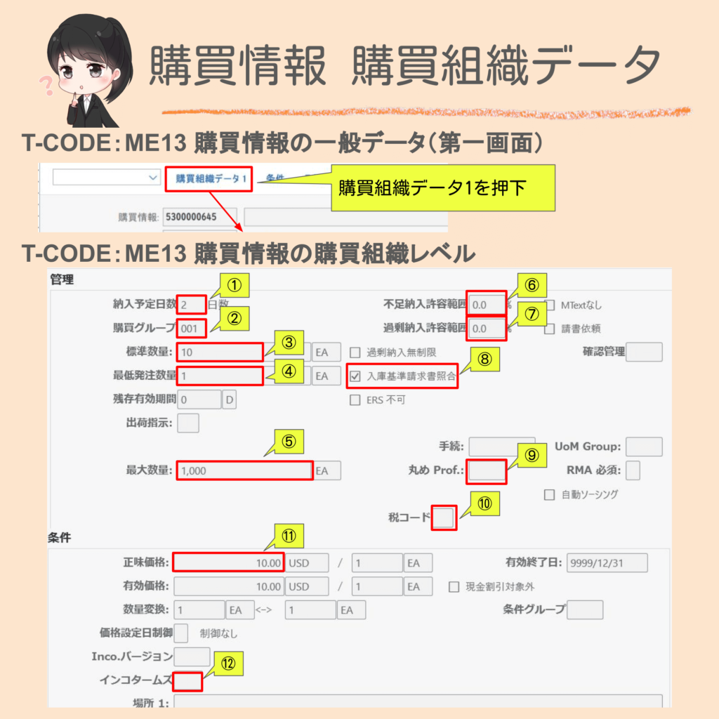 SAPの購買情報マスタの購買組織データ画面