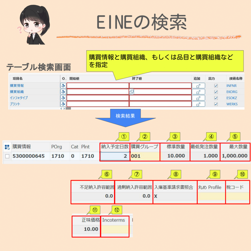 SAPにてテーブル「EINE」を検索した結果