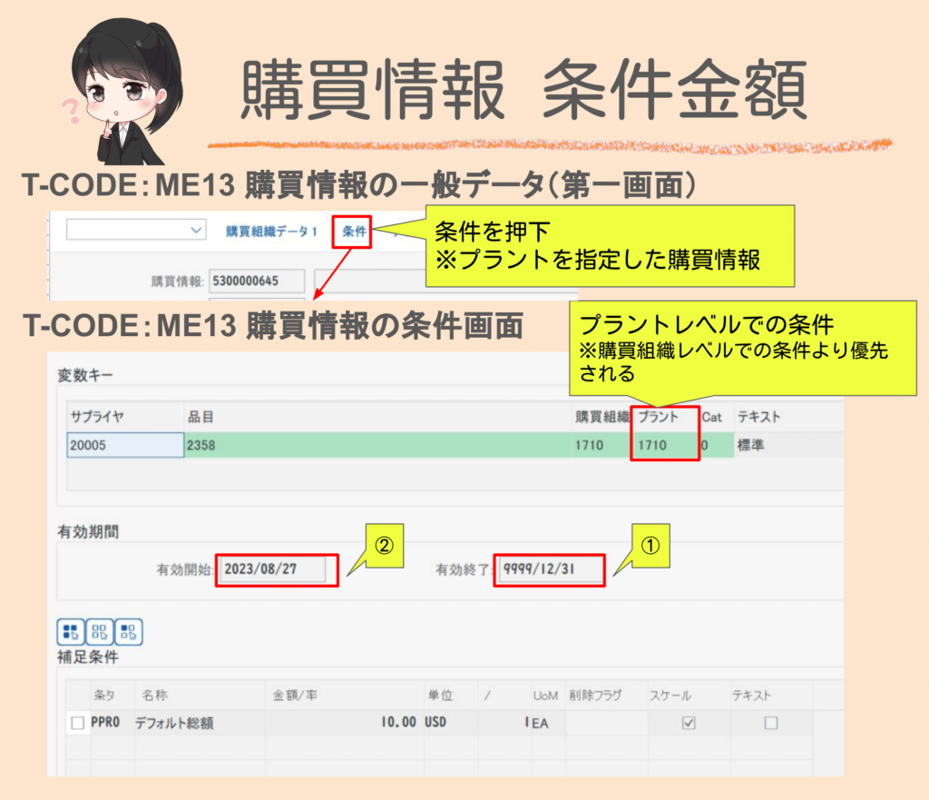 SAPの購買情報マスタの条件金額画面