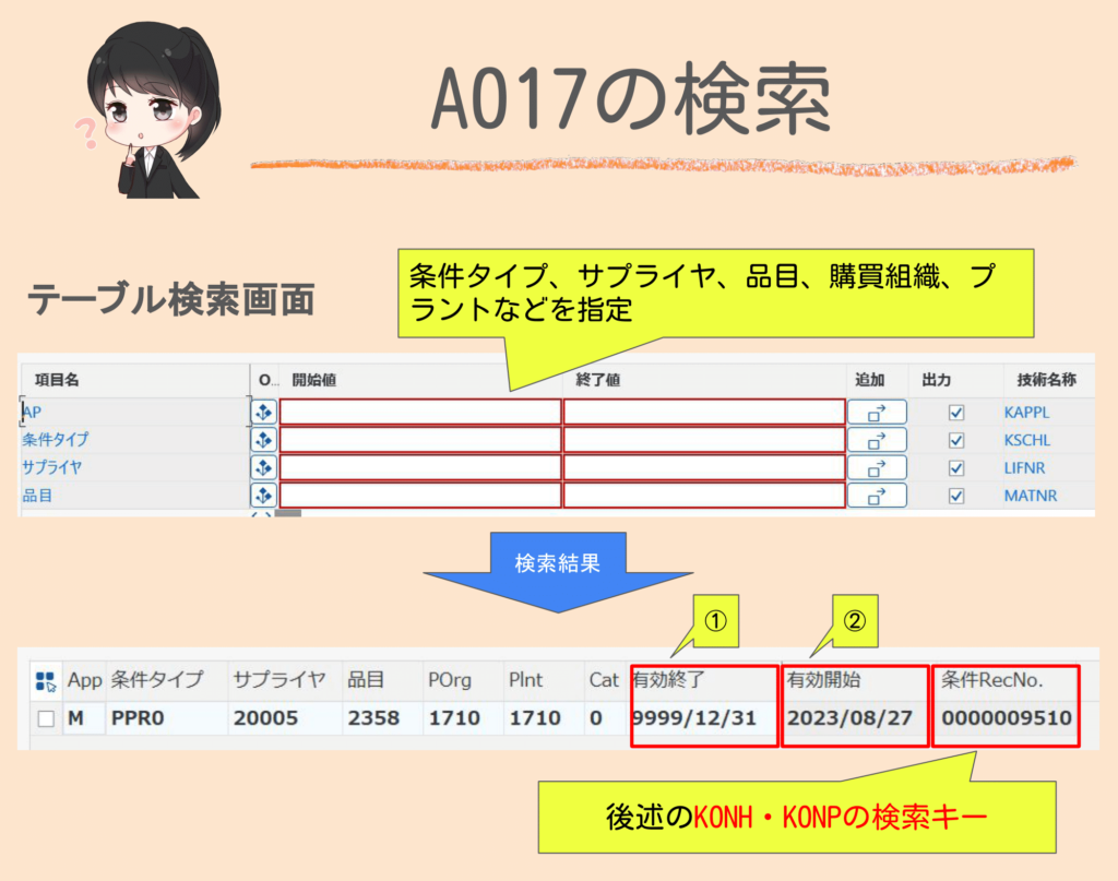 SAPにてテーブル「A017」を検索した結果