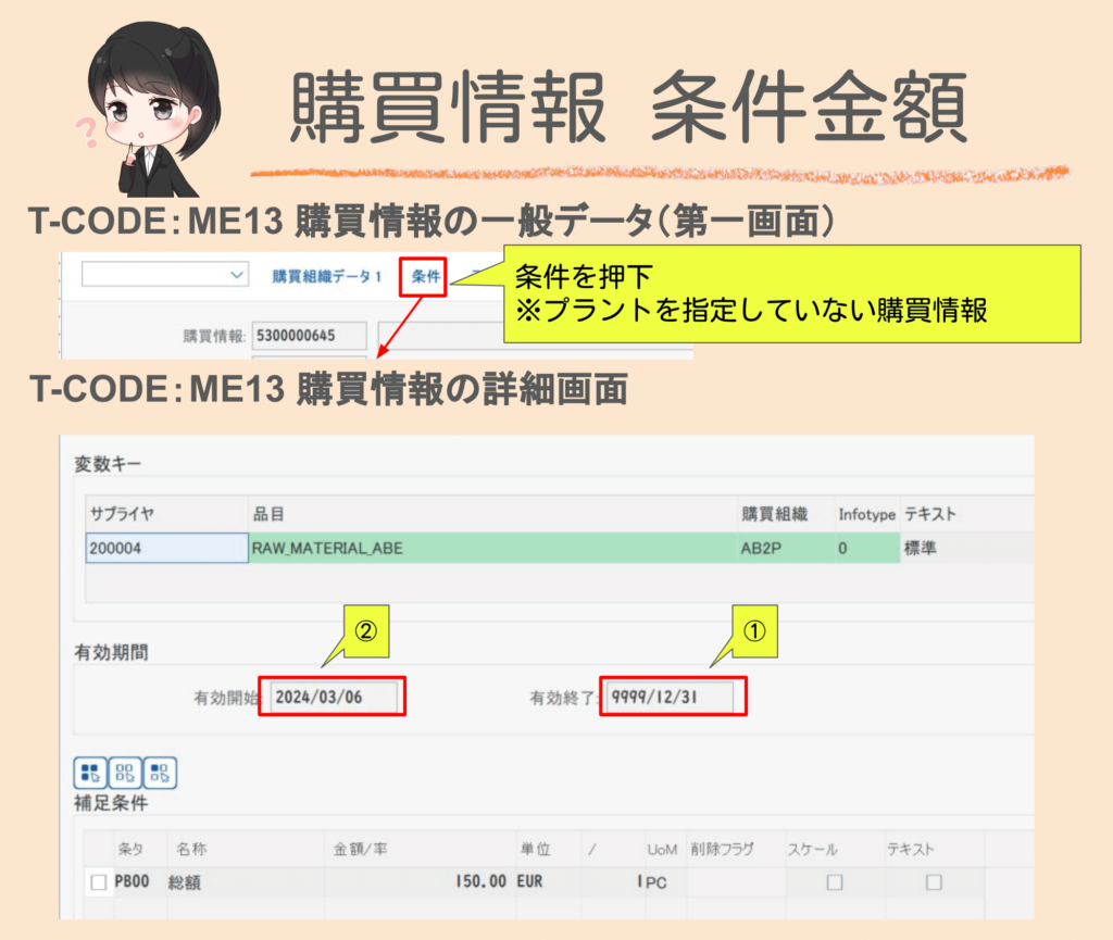 SAPの購買情報マスタの条件金額画面