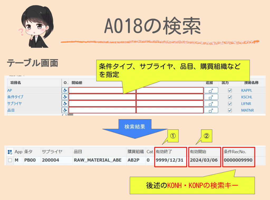 SAPにてテーブル「A018」を検索した結果