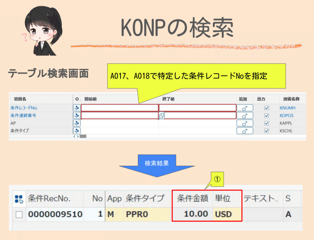 SAPにてテーブル「KONP」を検索した結果