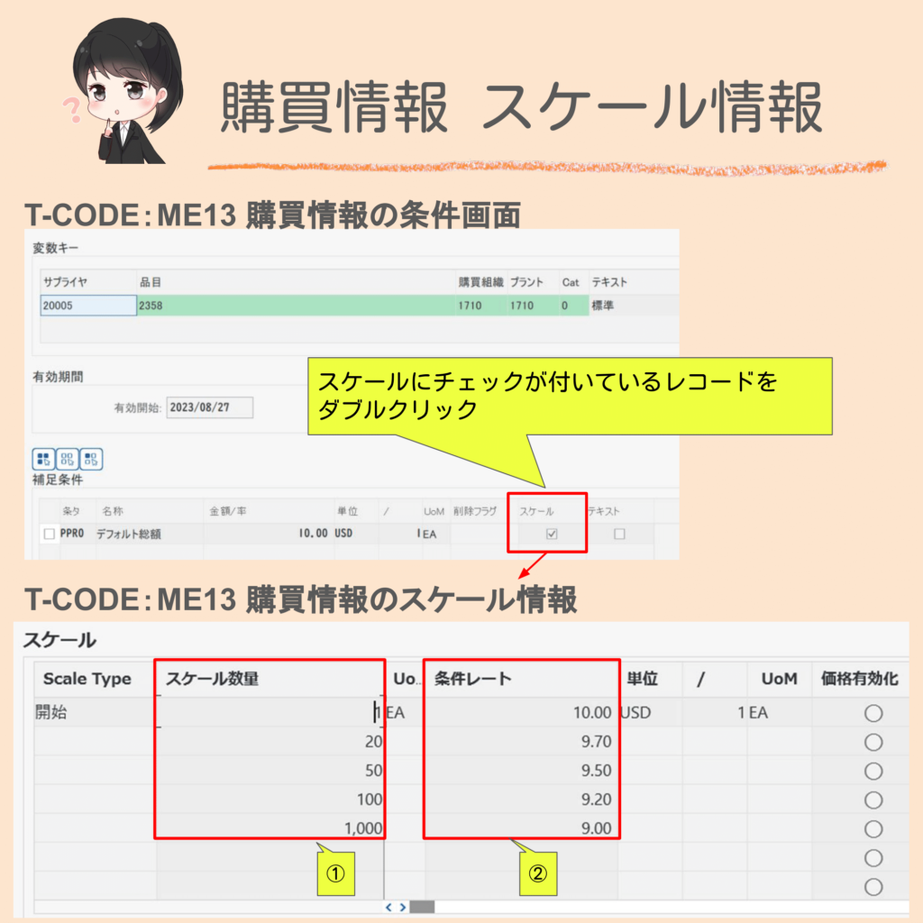 SAPの購買情報マスタの条件金額（スケール）画面