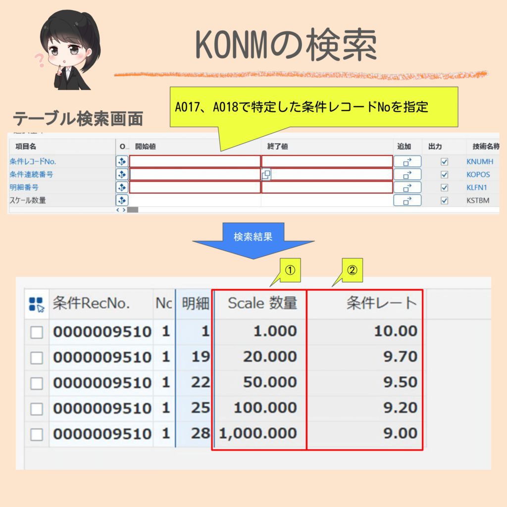 SAPにてテーブル「KONM」を検索した結果